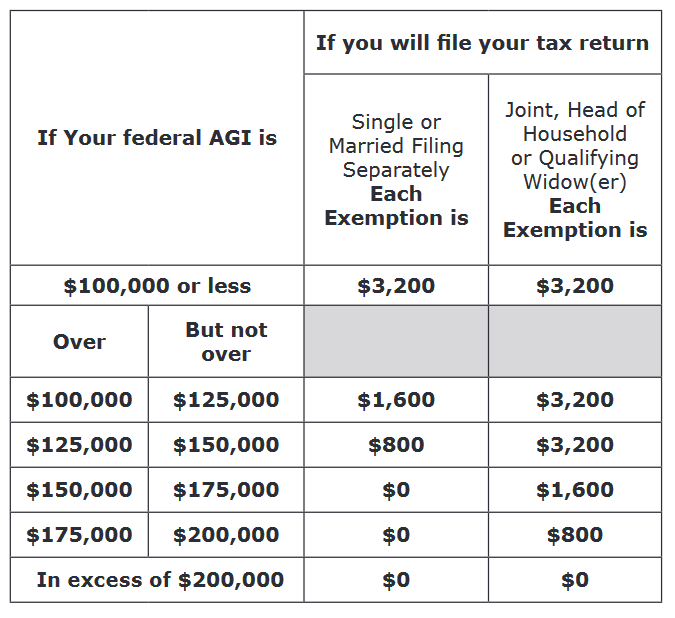 Maryland Tax Tables 2018